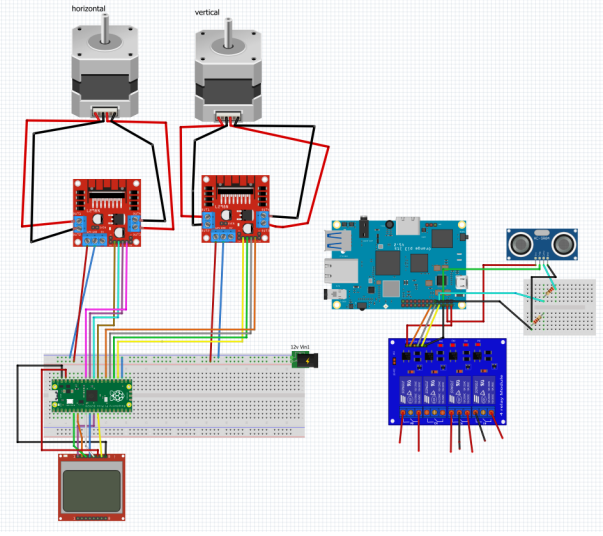 Final IoT Turret System